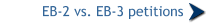 EB-2 vs. EB-3 petitions